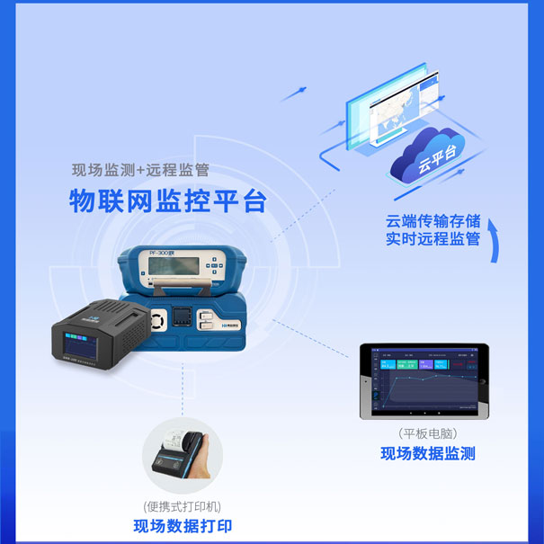 臭氧產品物聯(lián)網平臺